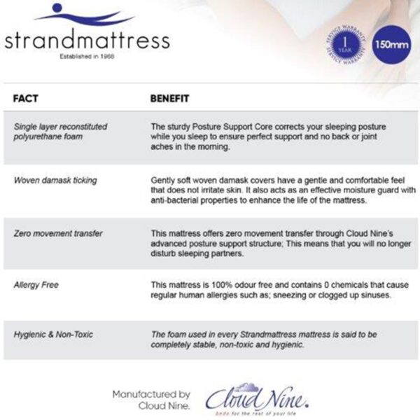 Strandmattress Dream Safe Mattress - Extra Small