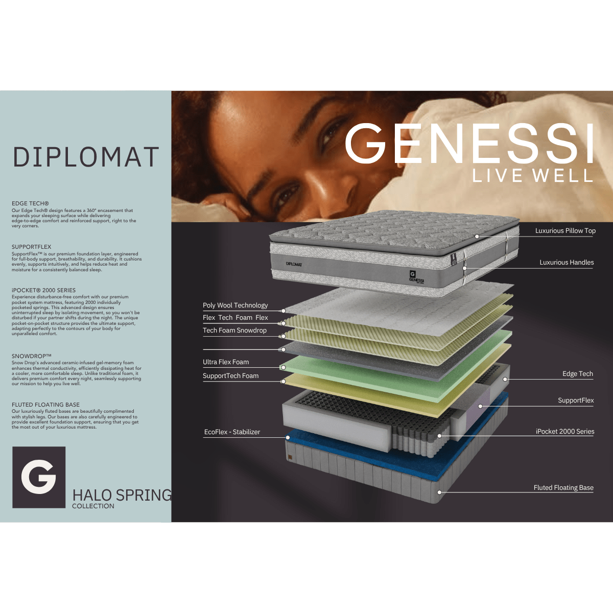 Genessi Diplomat Plush Double - Image 3
