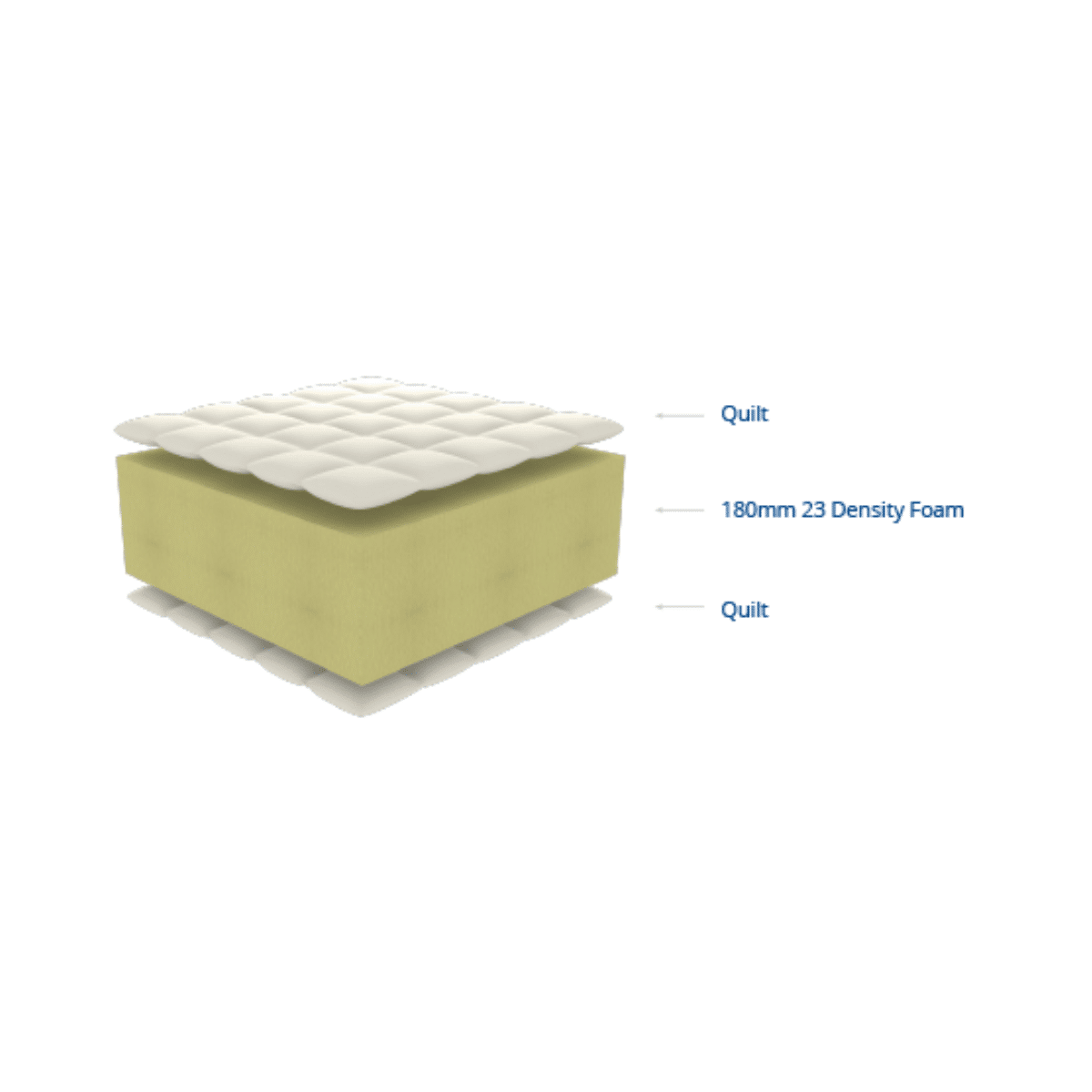 Cape Bedding Junior