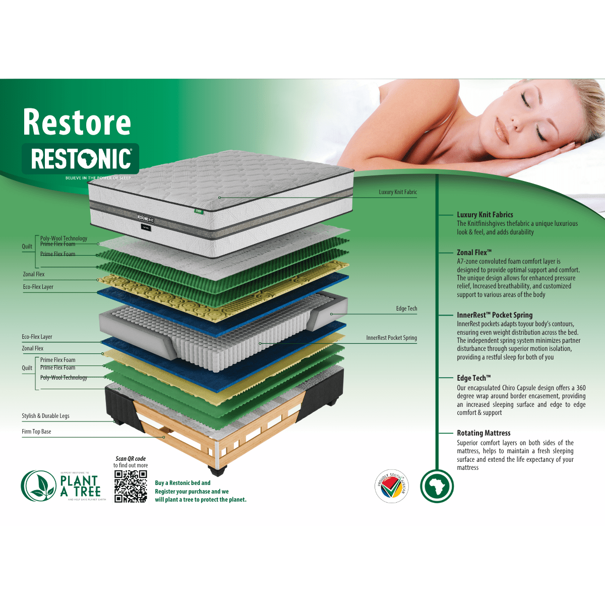 Restonic Restore Pocket Facts and Benefits
