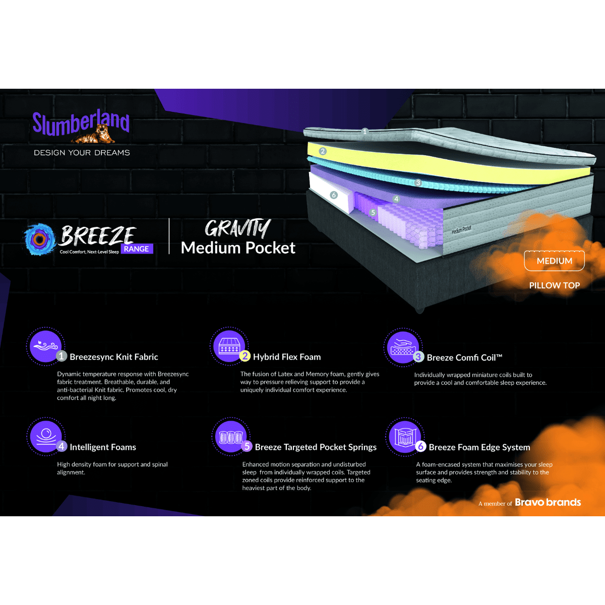 Slumberland Gravity Medium Double Facts and Benifits