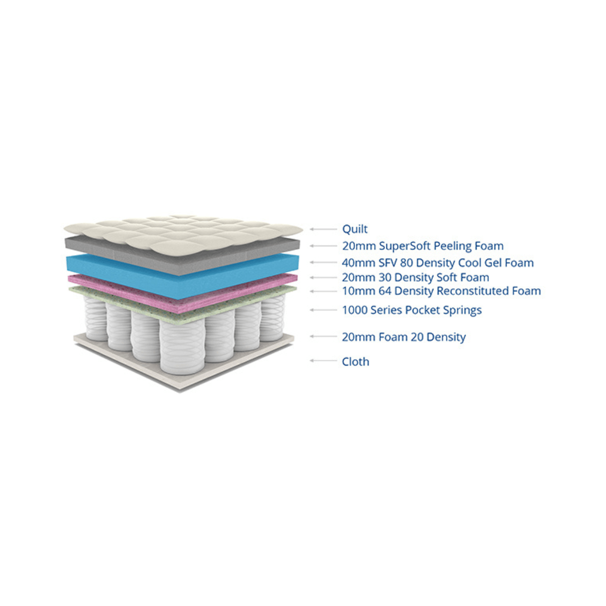 Truform Tru-Pocket Plush