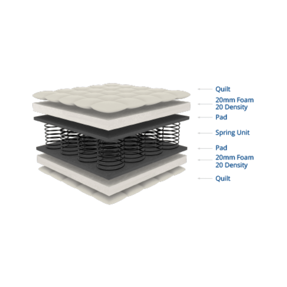 Truform Twilite Double - Image 2